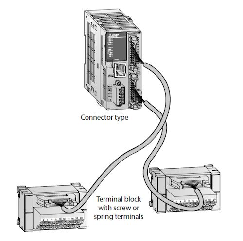 FX5UC 40pins connectoren