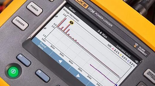 Poweranalyzer