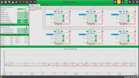 Picnic project SCADA 2