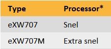 eXware707-tabel