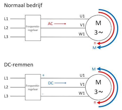 DC-remmen