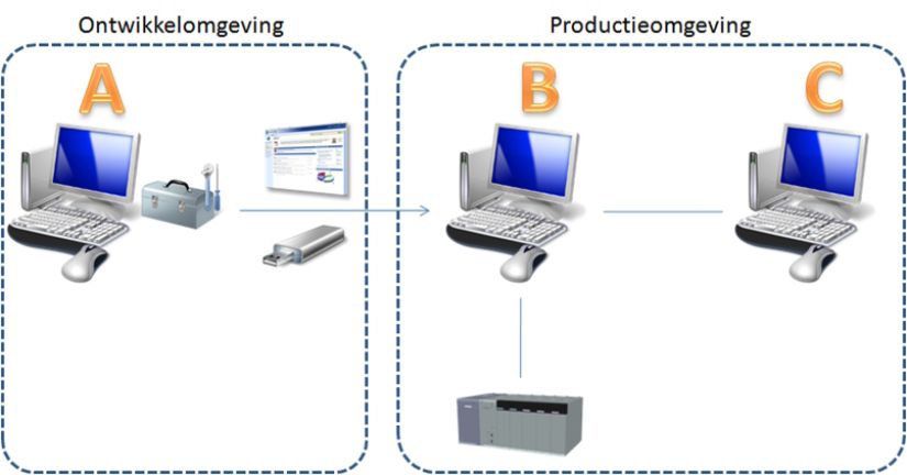 Reliance Netwerk_2PC_1PLC