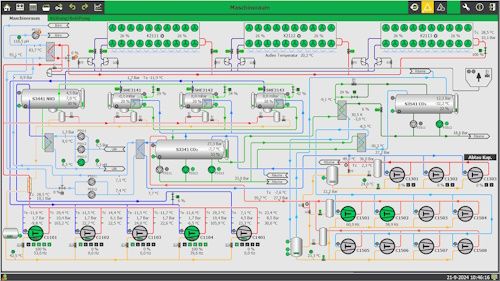 Picnic project SCADA 1