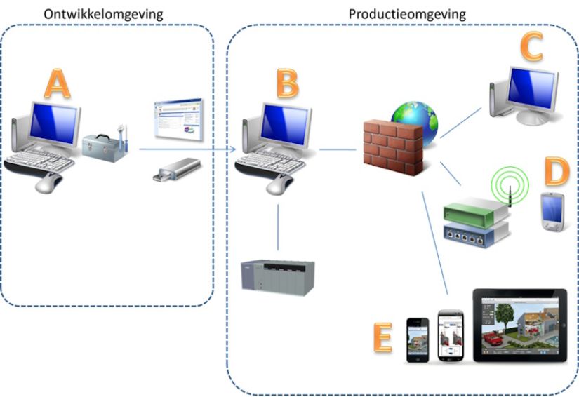 Reliance Thin-Clients