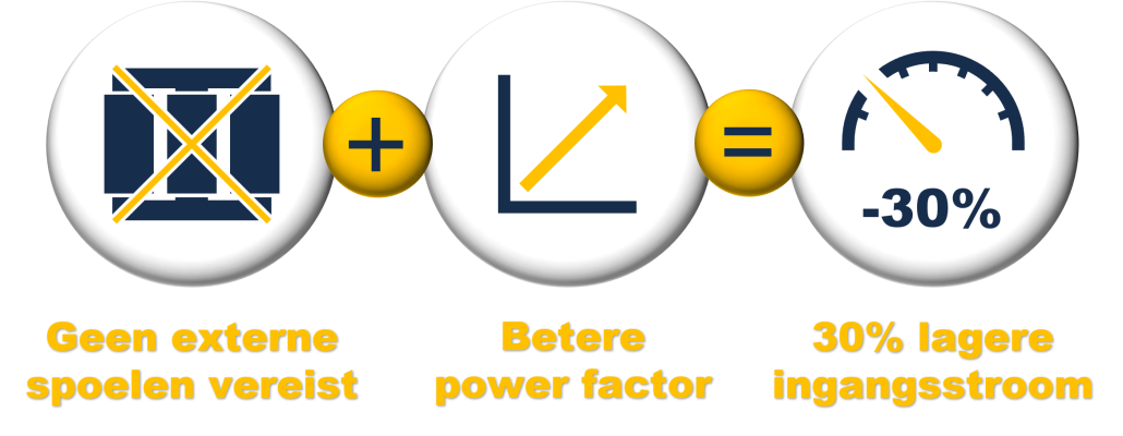 Netcongestie symbolen