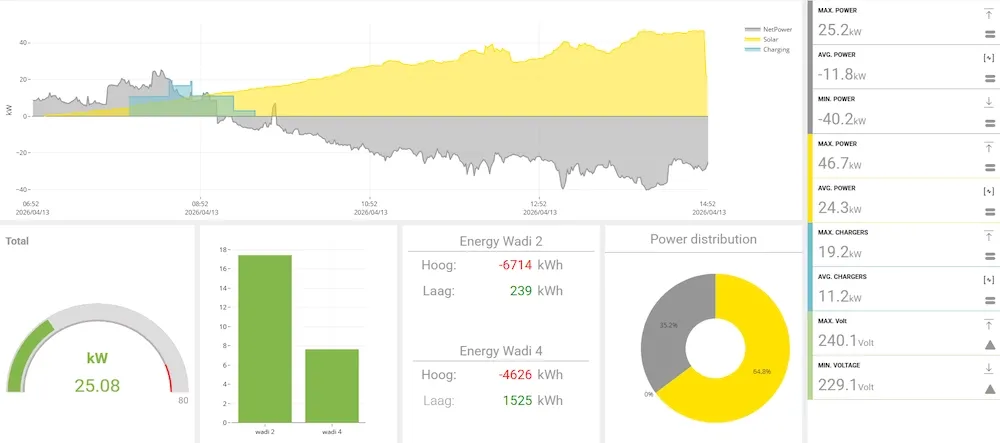 Corvina screenshot Wadi