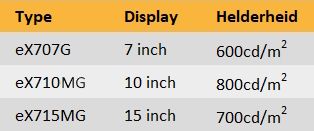 SunlightReadable-tabel