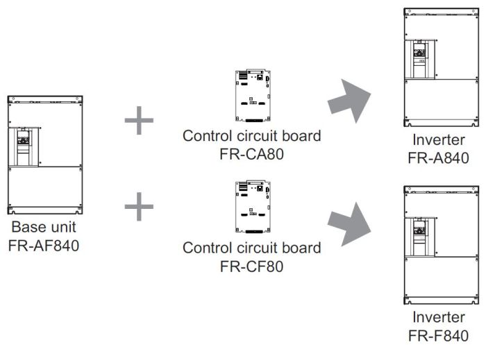 FR-AF840 body & brain