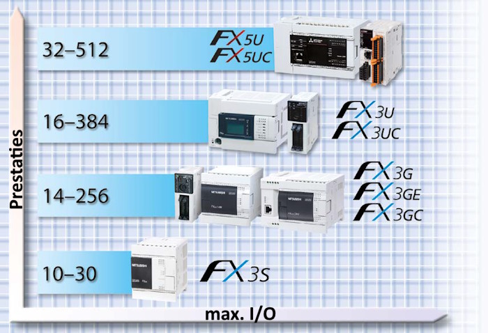 FX diagram