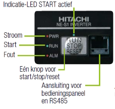 NE-S1 standaard bedienpaneel
