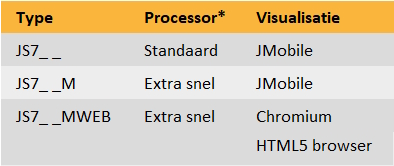 JS700-tabel