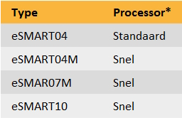 eSMART-tabel
