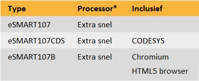 eSMART107-tabel