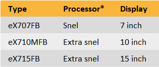 eX700FB-tabel