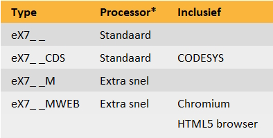 eX7_ _-tabel