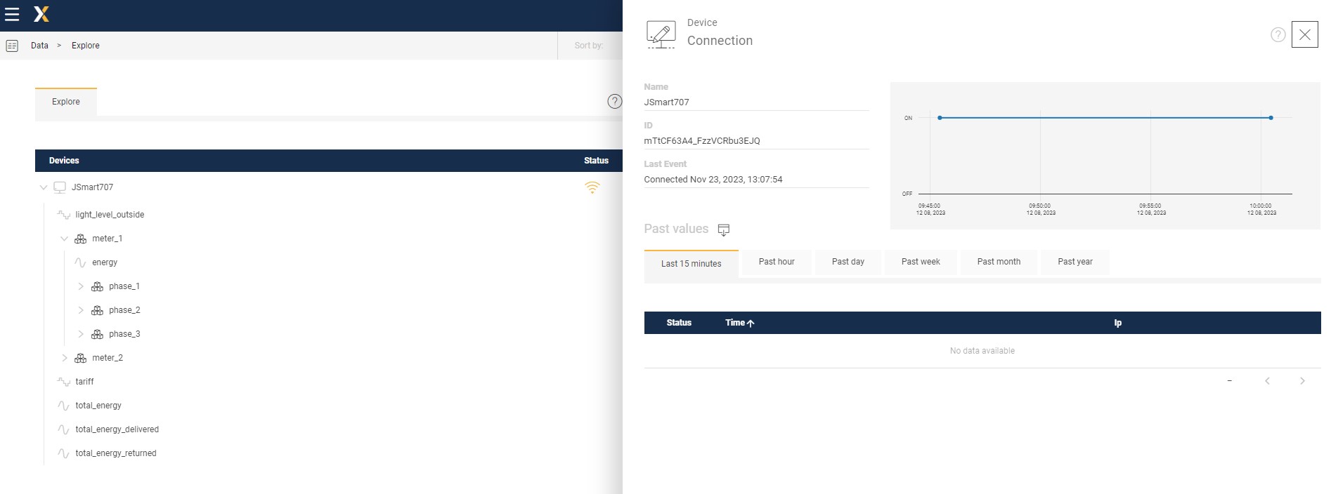 Data configuratie