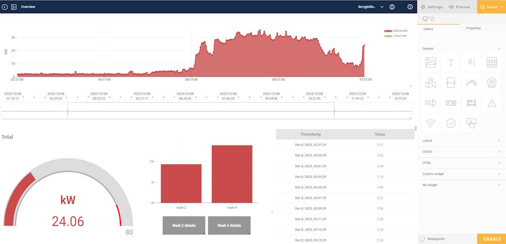 dashboard layout