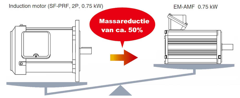 Massareductie EM-A