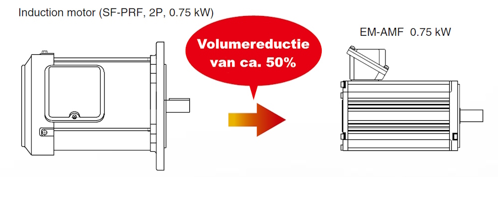 Volumereductie EM-A