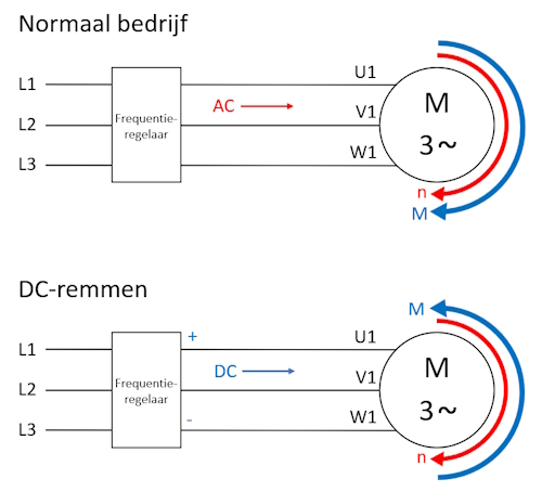 DC-remmen