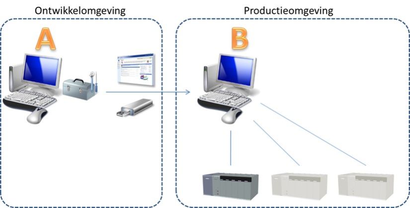 Reliance Standalone