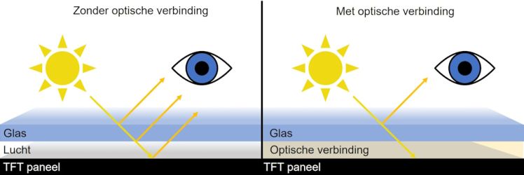 Optical bonding