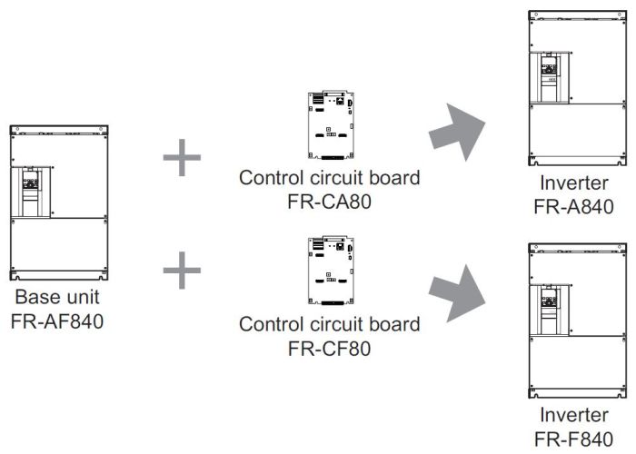 FR-AF840 body & brain