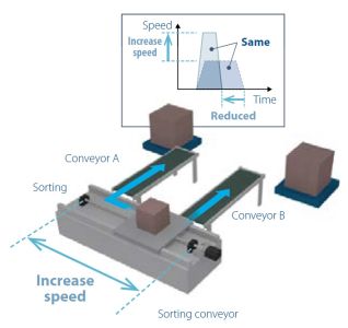 R-E800 PM sensorlessvector