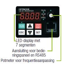 NE-S1 optioneel bedienpaneel